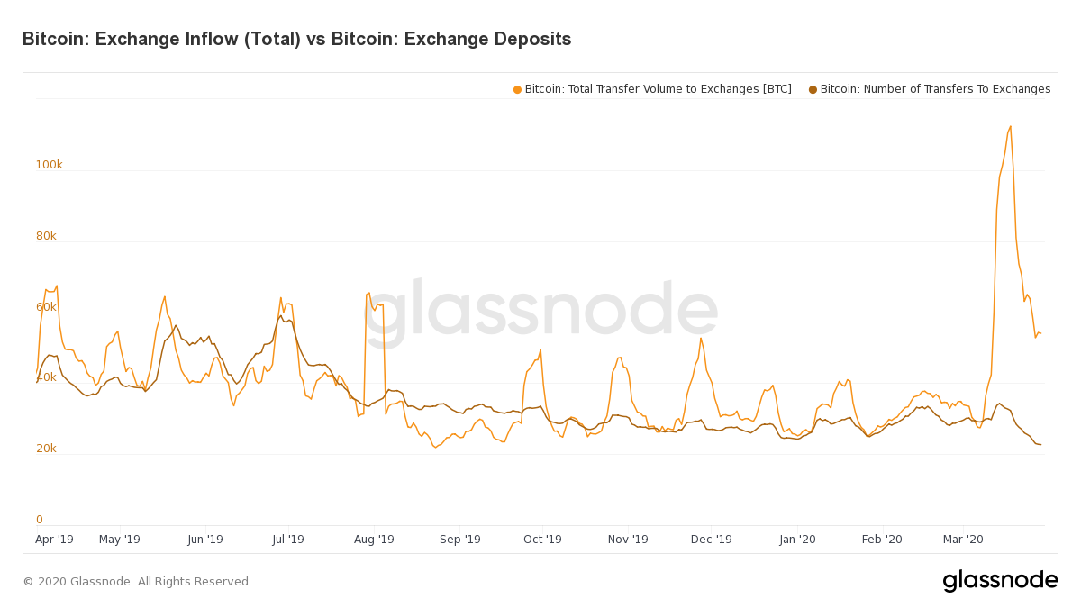 Why Bitcoin Price Remains Stable Despite Massive Corporate Purchases