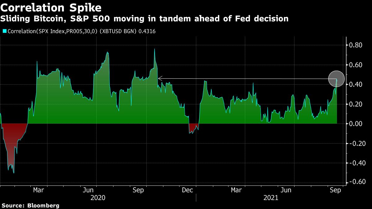 Bitcoin Surge Boosts MicroStrategys Chances for S&P 500 Inclusion and Lifts Preferred Stocks