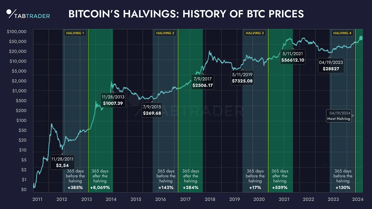 Cryptocurrency Market Hits New Heights in 2025 Amid Institutional ETF Inflows