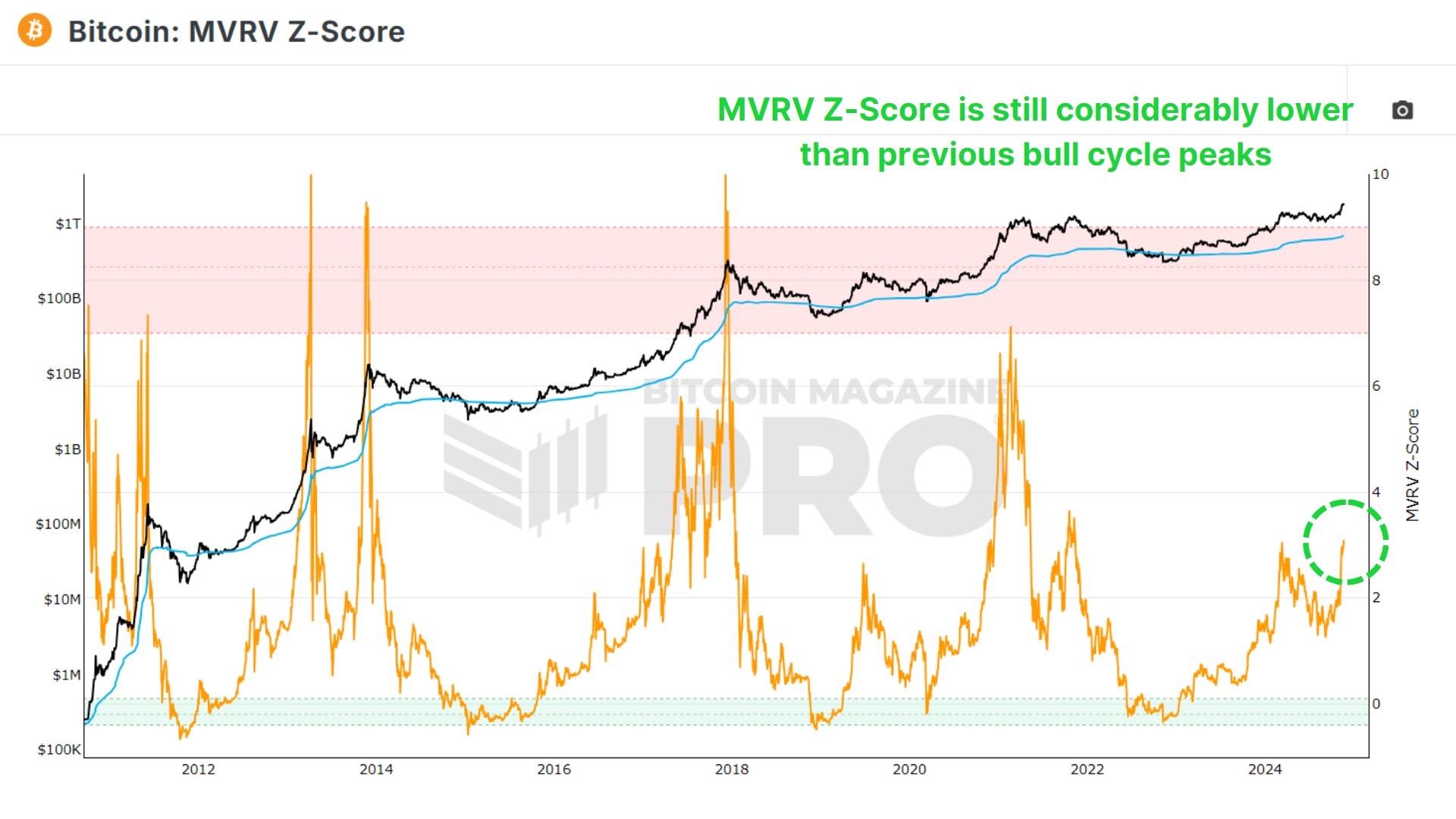 Bitcoin v30 Upgrades OP_RETURN Data Limit to 100KB
