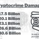 Global Crackdown on $75 Billion Crypto Crime Sparks International Law Enforcement Collaboration
